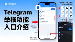 Telegram 舉報使用者圖文步驟、常見誤區與官方反垃圾機制解析